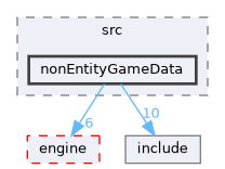 Stardew/game/src/nonEntityGameData