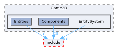 Stardew/engine/src/gameframework/layers/Game2D/EntitySystem