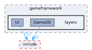 Stardew/engine/src/gameframework/layers