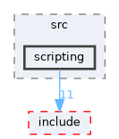 Stardew/engine/src/scripting