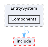 Stardew/engine/src/gameframework/layers/Game2D/EntitySystem/Components