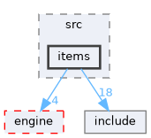 Stardew/game/src/items